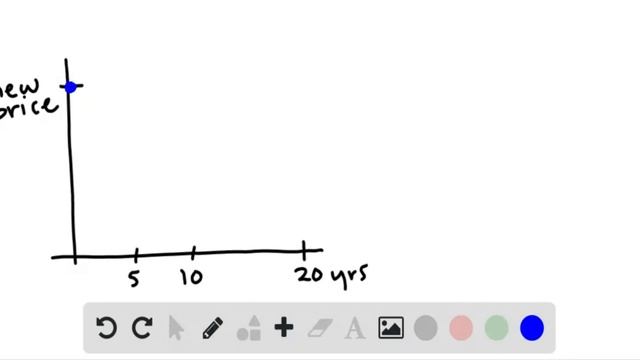 Sketch a rough graph of the market value of a new car as a function of time for a period of 20 year смотреть онлайн