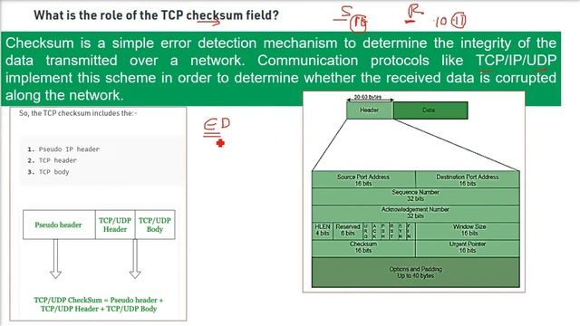 What is TCP Checksum | TCP Checksum | TCP Checksum Explained | Error Detection and Correction смотреть онлайн
