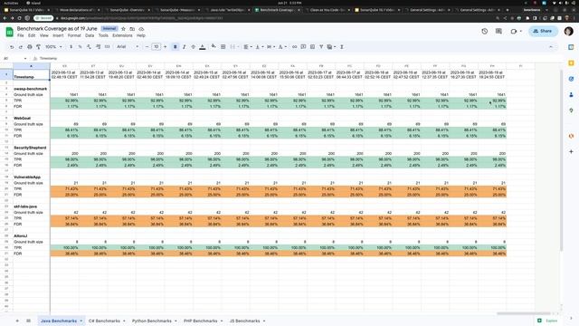Key Features of SonarQube 10.1 смотреть онлайн