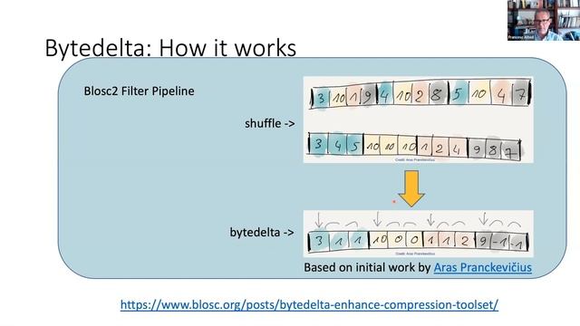 Tutorial: Use of Btune for finding best codecs/filters for Blosc2 - Francesc Alted, Blosc project смотреть онлайн