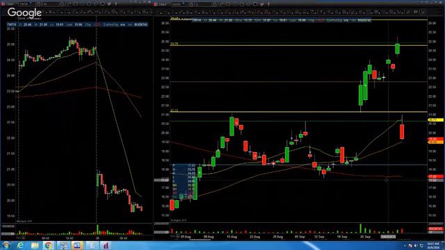 Technical Analysis StockBookie.com Live Stream