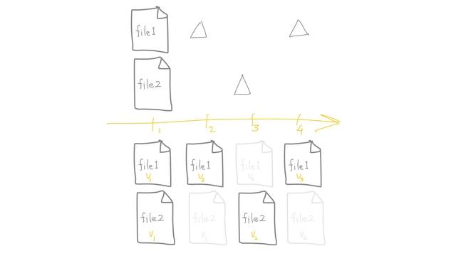 آموزش مفهومی Git (قسمت اول): گیت چه بلایی سر فایلهامون میاره؟ смотреть онлайн