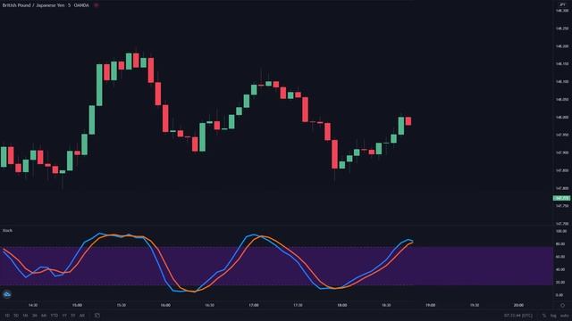 BEST Trend Lines Strategy For Daytrading Forex & Stocks (Simple Technique)