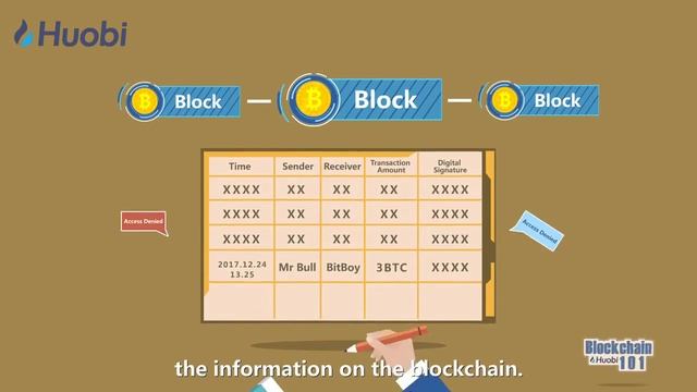 What is a Timestamp - смотреть онлайн
