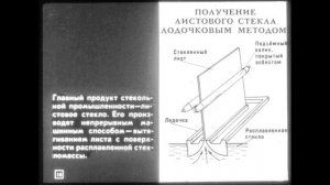 Диафильм Силикатная промышленность /по химии для 9 класса/