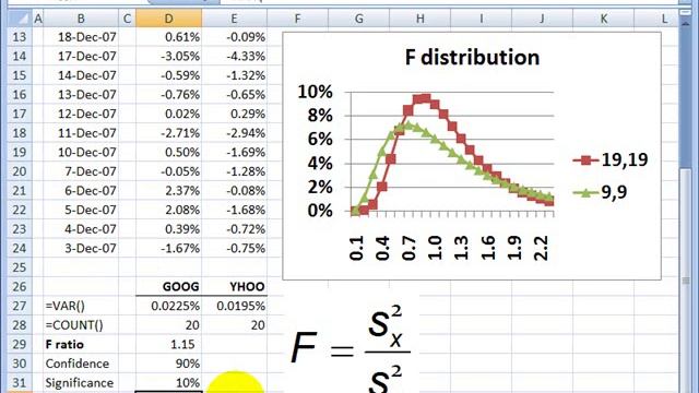 F distribution смотреть онлайн