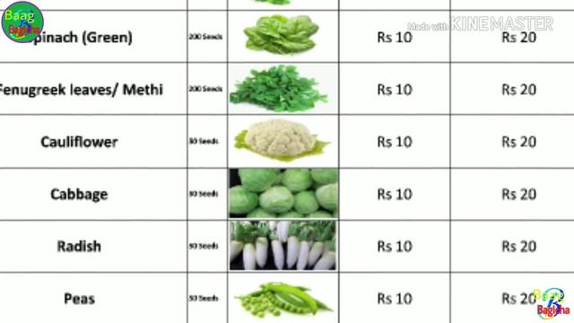 अब ऑनलाइन बीज (online seeds) इतना सस्ता कि हर कोई खरीदेगा और लगाएगा смотреть онлайн
