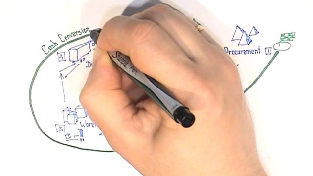 Working Capital Definition - Management Approach
