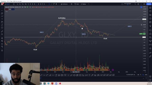 GALAXY DIGITAL HOLDINGS STOCK BREAKDOWN $GLXY смотреть онлайн