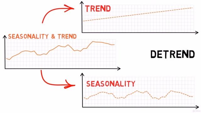018 Сезонность и Тренд