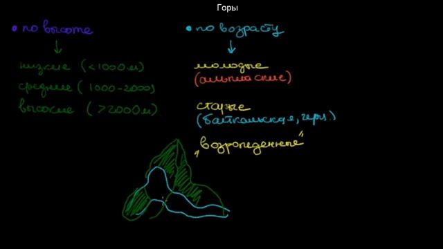 87 Горы смотреть онлайн