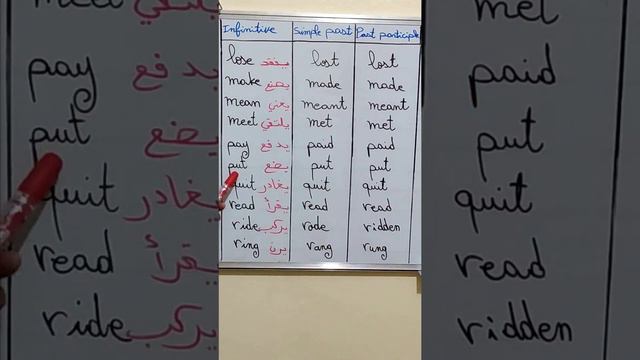 irregular verbs part six смотреть онлайн