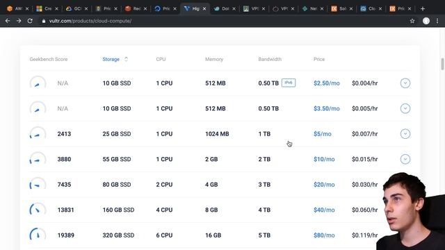 Where to Host a Fullstack Project on a Budget смотреть онлайн