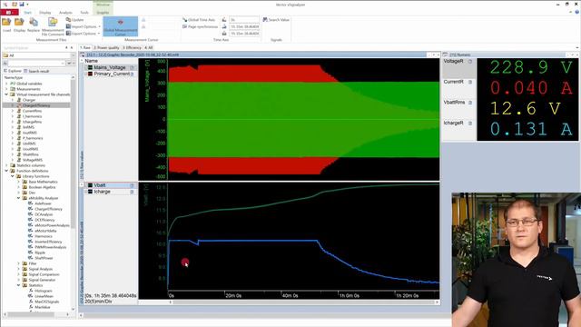 Charging Completed! EV Charging Analysis and Validation With a High-Voltage Measurement System смотреть онлайн