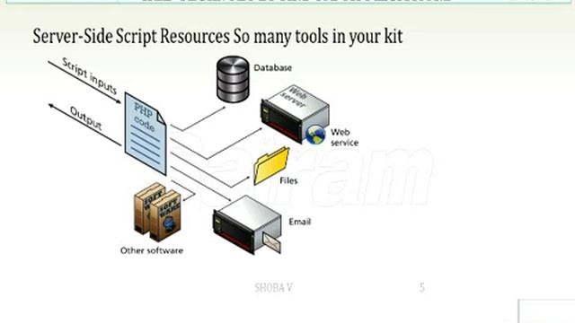 Lecturevideo_ 17CS71_ Module no 3_ Server Side Development with PHP_ SHOBA V смотреть онлайн