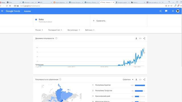 Finiko 10 признаков пирамиды | Компания Finiko лохотрон или настоящий инвестиционный фонд смотреть онлайн