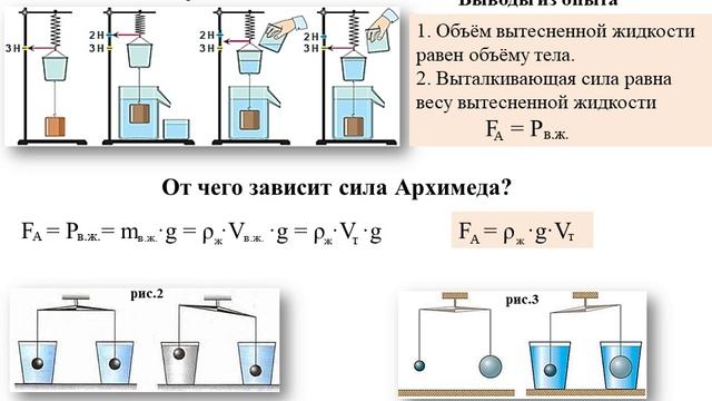 Архимедова сила смотреть онлайн