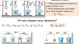 Архимедова сила