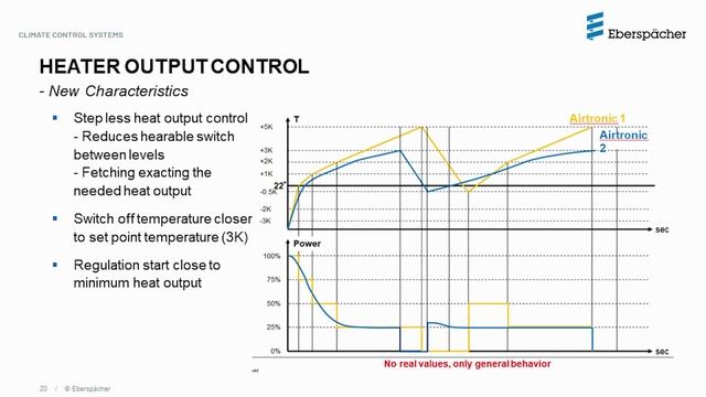 Airtronic S2 / M2 Heaters | Basic Training смотреть онлайн
