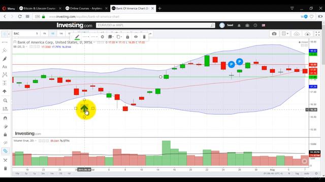 Sum Up of Complete innovative iron butterfly option strategy смотреть онлайн