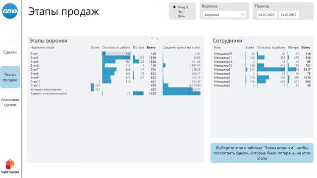 Шаблонный отчет по сделкам amoCRM в Power BI - myBI Market смотреть онлайн