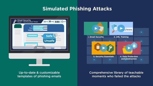 Kaspersky Awareness Training смотреть онлайн