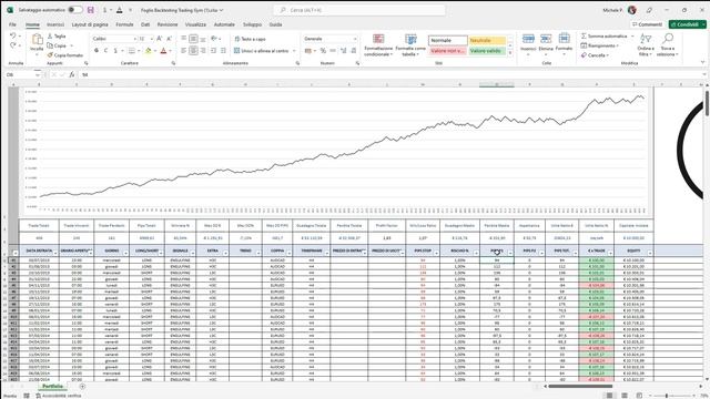Download Excel per Backtesting + Lezione Extra sul Backtesting/Forwardtesting (GRATIS sul SITO) смотреть онлайн