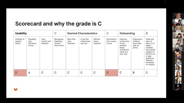 UX Showcase: Configure Scorecard for Kubernetes agents смотреть онлайн