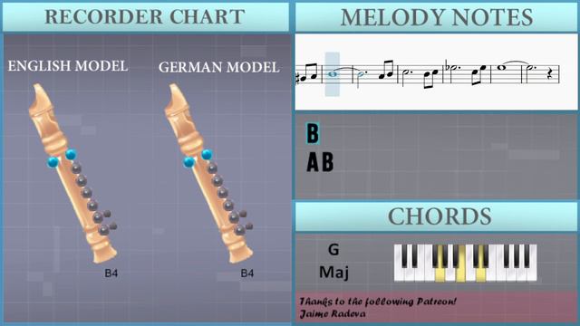How to play Misirlou (Pulp Fiction) by ToTrArT Duo on Recorder (Tutorial) смотреть онлайн