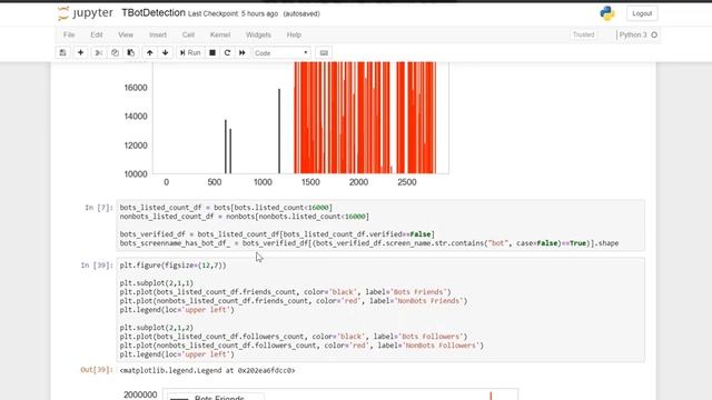 Twitter Bot Detection Machine Learning Project Part-1 | Python | Data Science смотреть онлайн