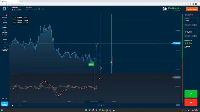 КАК ТОРГОВАТЬ ПО ИНДИКАТОРУ MACD? смотреть онлайн