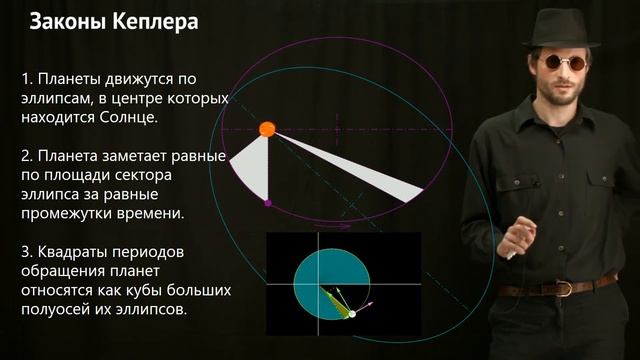 Введение в математическое моделирование Солнечной системы (сокращенный вариант). Павлов Д.А. смотреть онлайн