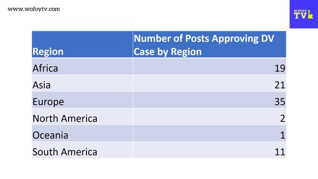 Visas issued to DV Applicants in February 2022 | DV2022 смотреть онлайн