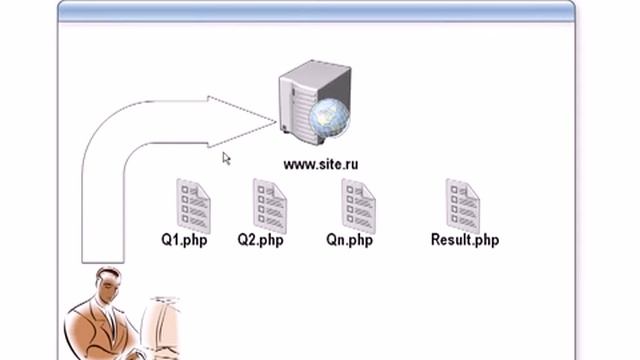 Специалист Курс PHP Урок 7 смотреть онлайн