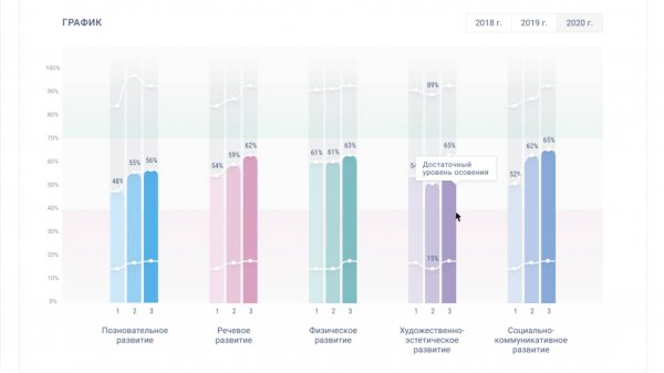 "Педагогический мониторинг Smart School Pro"