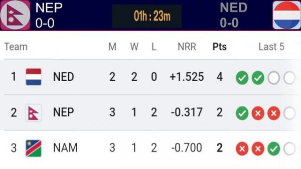 Nepal vs Nedarlands T20I  Series Live | Tri-Nation Series 2024 | Nepal vs Nedarlands live Match