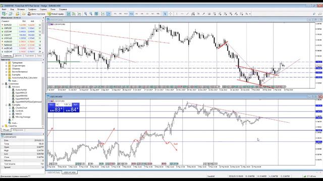 📈Аналитика Forex на сегодня 13.03.2018 в 10:30 (МСК)/Горбунов А.И. смотреть онлайн