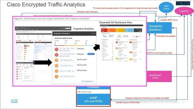 Cisco Integrated Architecture (Updated) - Part 1 смотреть онлайн