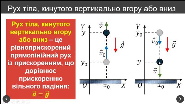 Фізика 10 клас. Вільне падіння (Урок 11) смотреть онлайн