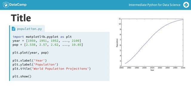 Python Tutorial : Customizing plots with python matplotlib смотреть онлайн