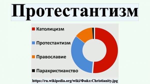 Протестантизм