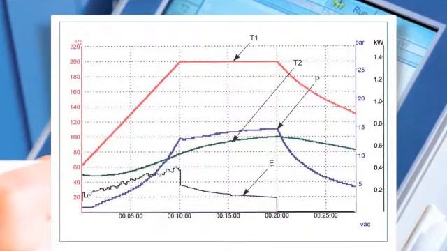 Автоклавные системы Ethos One смотреть онлайн