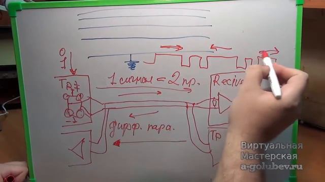 2 07 передача данных смотреть онлайн