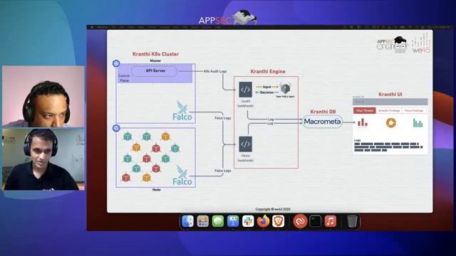 Kubernetes Threat Hunting with the Kranthi Framework смотреть онлайн