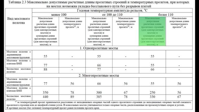 Лекция 10. Бесстыковой путь на иссо смотреть онлайн