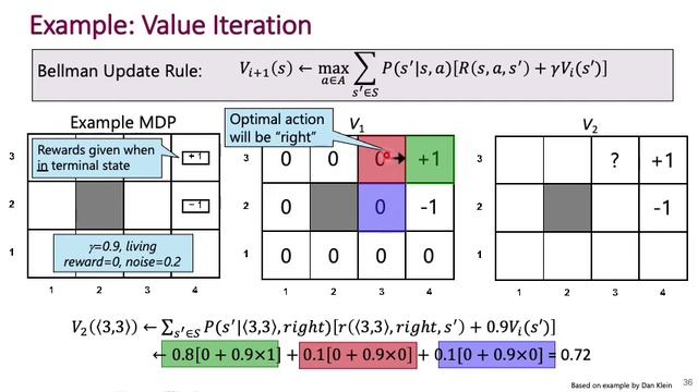 Policy and Value Iteration смотреть онлайн