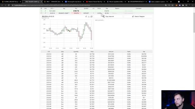 Идеальная Точка Входа В Пробой Уровня! Трейдинг На Binance Futures! Скальпинг Криптовалют, Фьючерсы смотреть онлайн