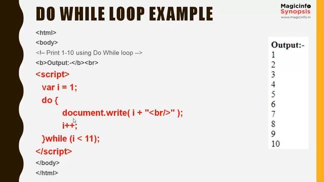 Javascript Do While Loop Syntax | JS Do While Loop Flow Chart | JS Do While Loop Examples смотреть онлайн