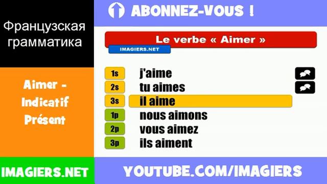 Французские глаголы = Aimer = Indicatif Présent смотреть онлайн