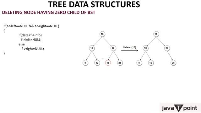 Deleting elements from Binary Search Tree(BST) in Hindi смотреть онлайн